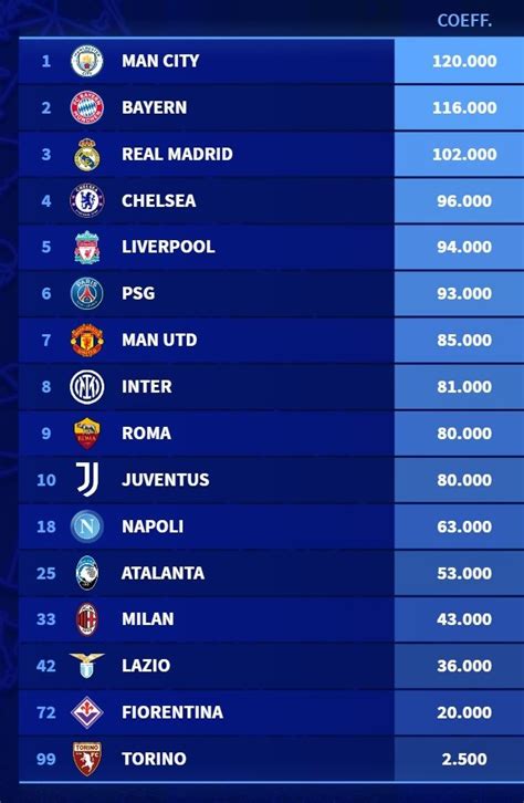 uefa clubs ranking 2023
